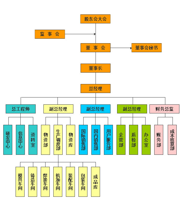 1466209632640528.jpg about_zzjg.jpg